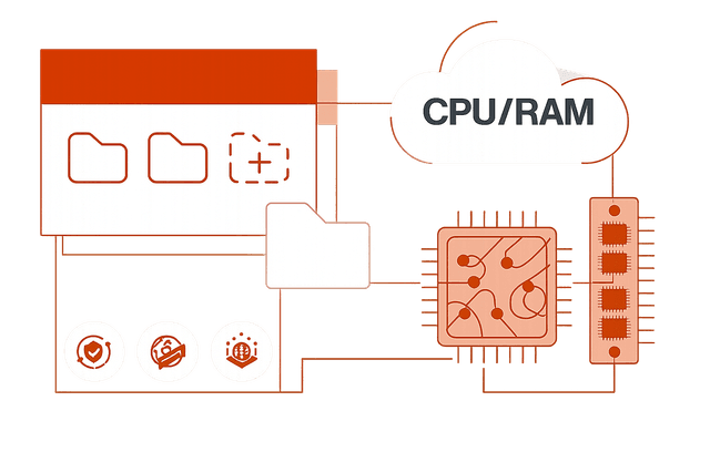 High Speed CPU/RAM