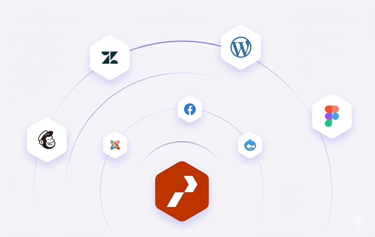 Integrations and tools