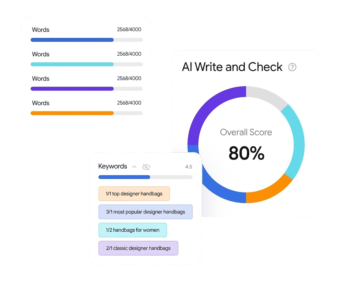 AI SEO dashboard with word counts, overall score, and keyword tags