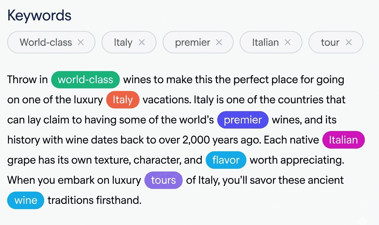Keyword tags and highlighted terms in article text for SEO-focused writing