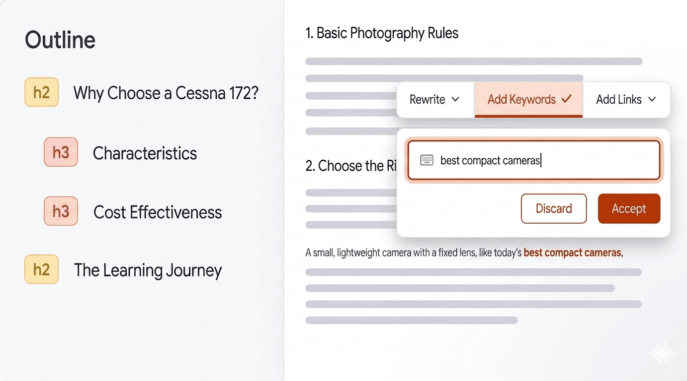 Article outline with heading levels and add-keywords editor controls